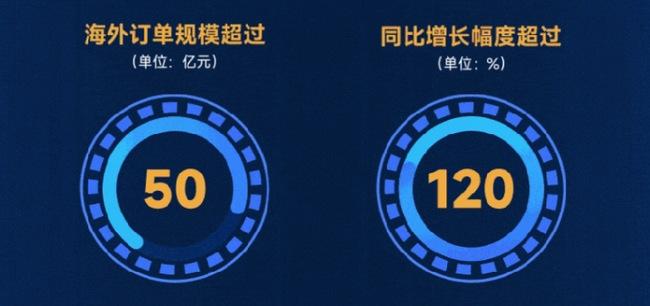 有的日赚过亿,有的连年亏损,汽车零部件供应商“贫富差距”竟然这么大