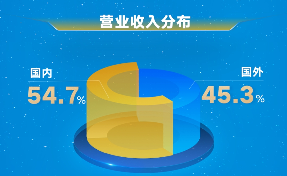 有的日赚过亿,有的连年亏损,汽车零部件供应商“贫富差距”竟然这么大