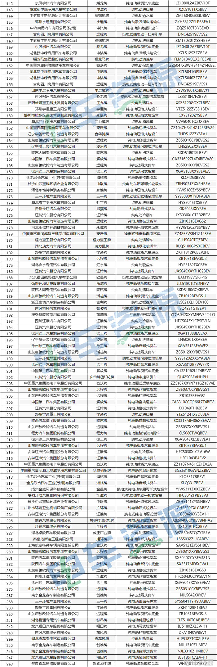 395批新车公示发布,共申报508款新能源专用车