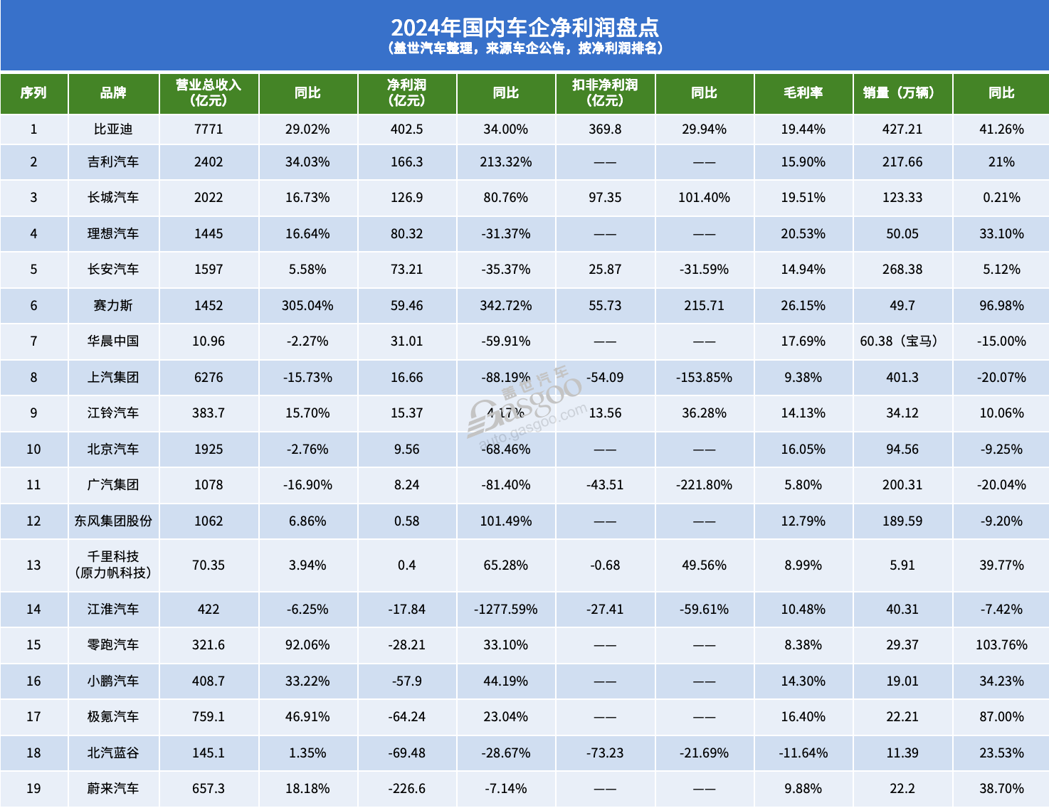 汽车降价的真相，砍利润？