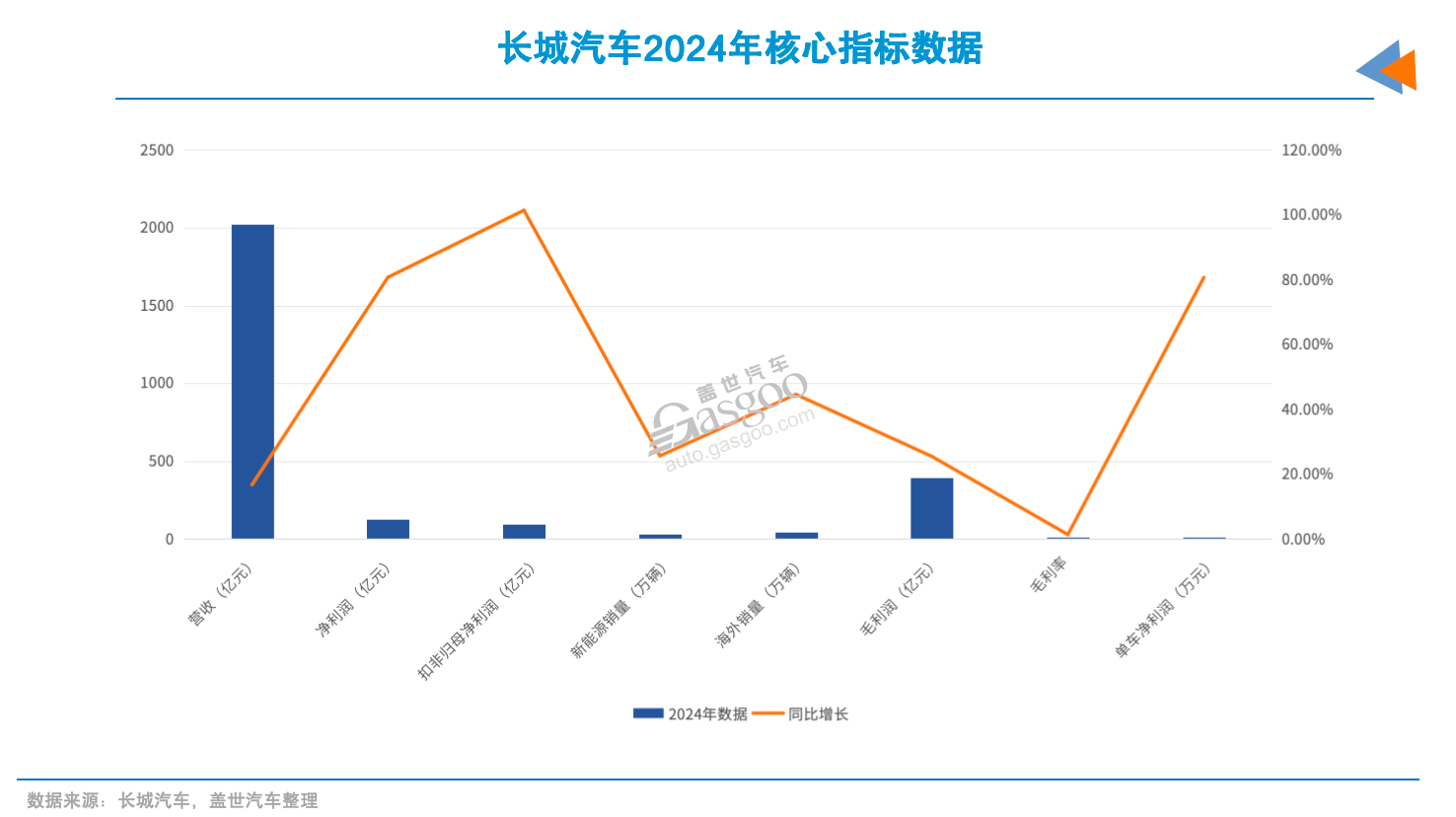 汽车降价的真相，砍利润？