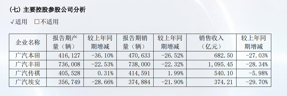 合资翻盘,还有机会?