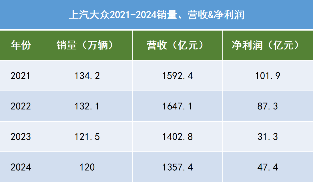 合资翻盘,还有机会?