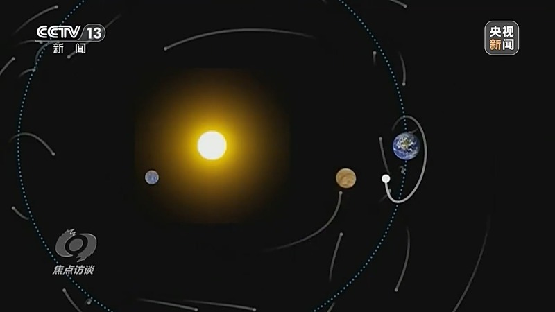 天问二号“追星”路有多难?有哪些深远影响?