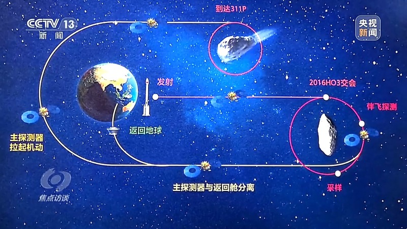 天问二号“追星”路有多难?有哪些深远影响?