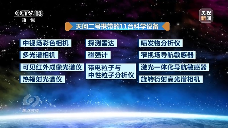 天问二号“追星”路有多难?有哪些深远影响?