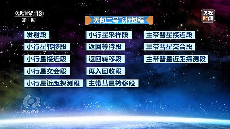 天问二号“追星”路有多难?有哪些深远影响?