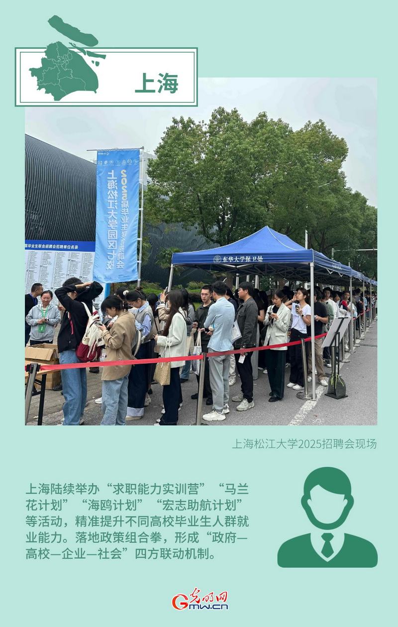 创意海报丨形式创新+政策倾斜 多地多措并举力促高质量充分就业 创意海报丨形式创新+政策倾斜 多地多措并举力促高质量充分就业