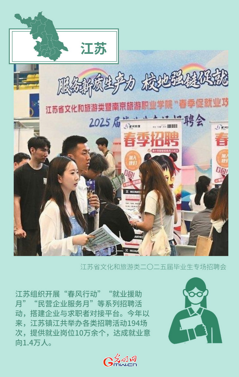 创意海报丨形式创新+政策倾斜 多地多措并举力促高质量充分就业