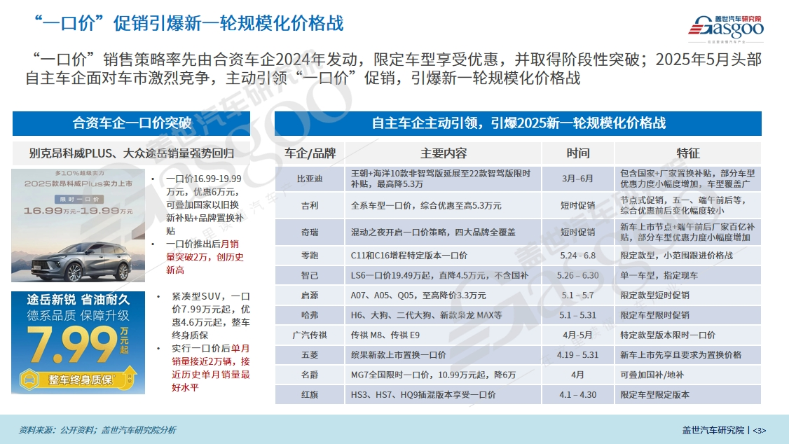 汽车降价的真相:靠商务谈判?