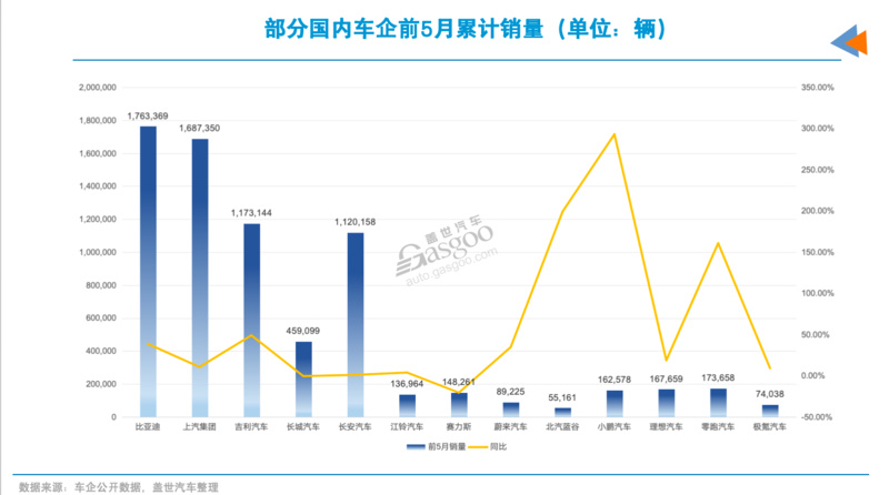 八成车企负债率高于60%,意味着什么?