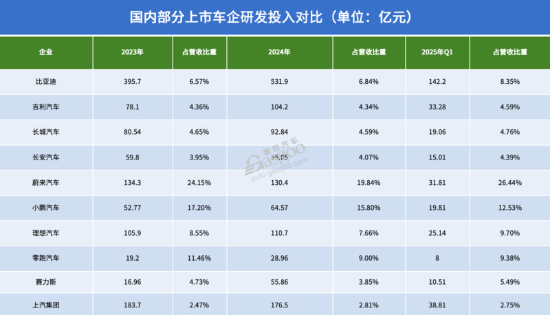 八成车企负债率高于60%,意味着什么?