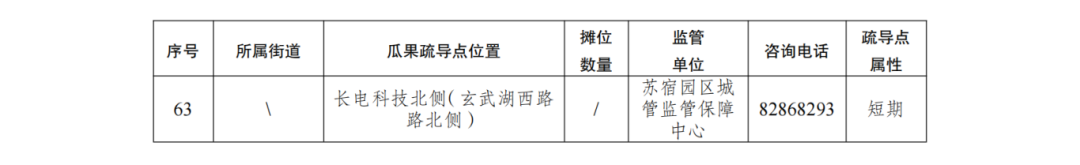 2025夏日瓜果地图_02.png
