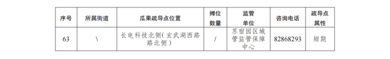 2025夏日瓜果地图_02.png