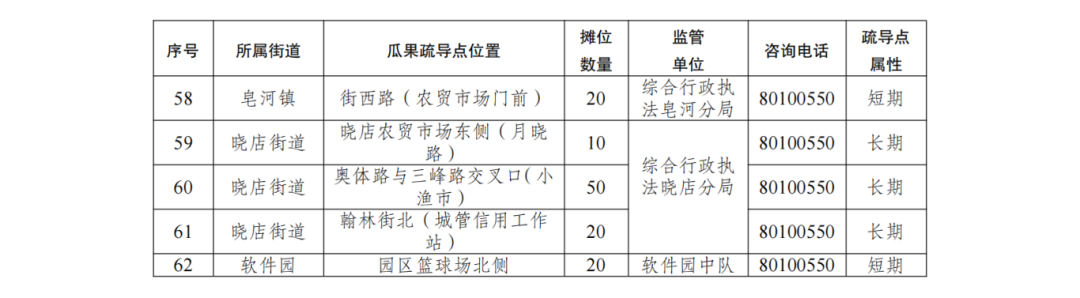 2025夏日瓜果地图_01.png