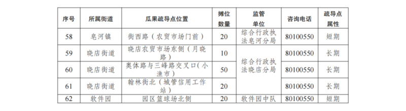 2025夏日瓜果地图_01.png