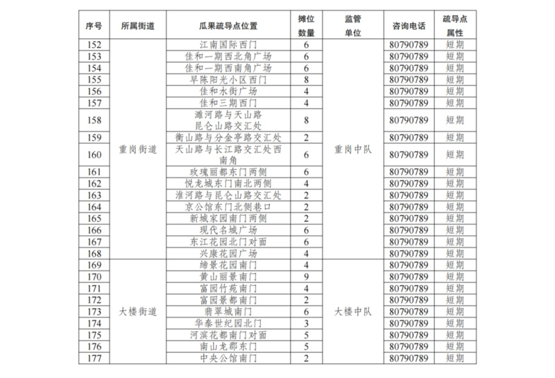 2025夏日瓜果地图_06.png