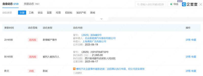 合众新能源汽车新增破产案件引关注