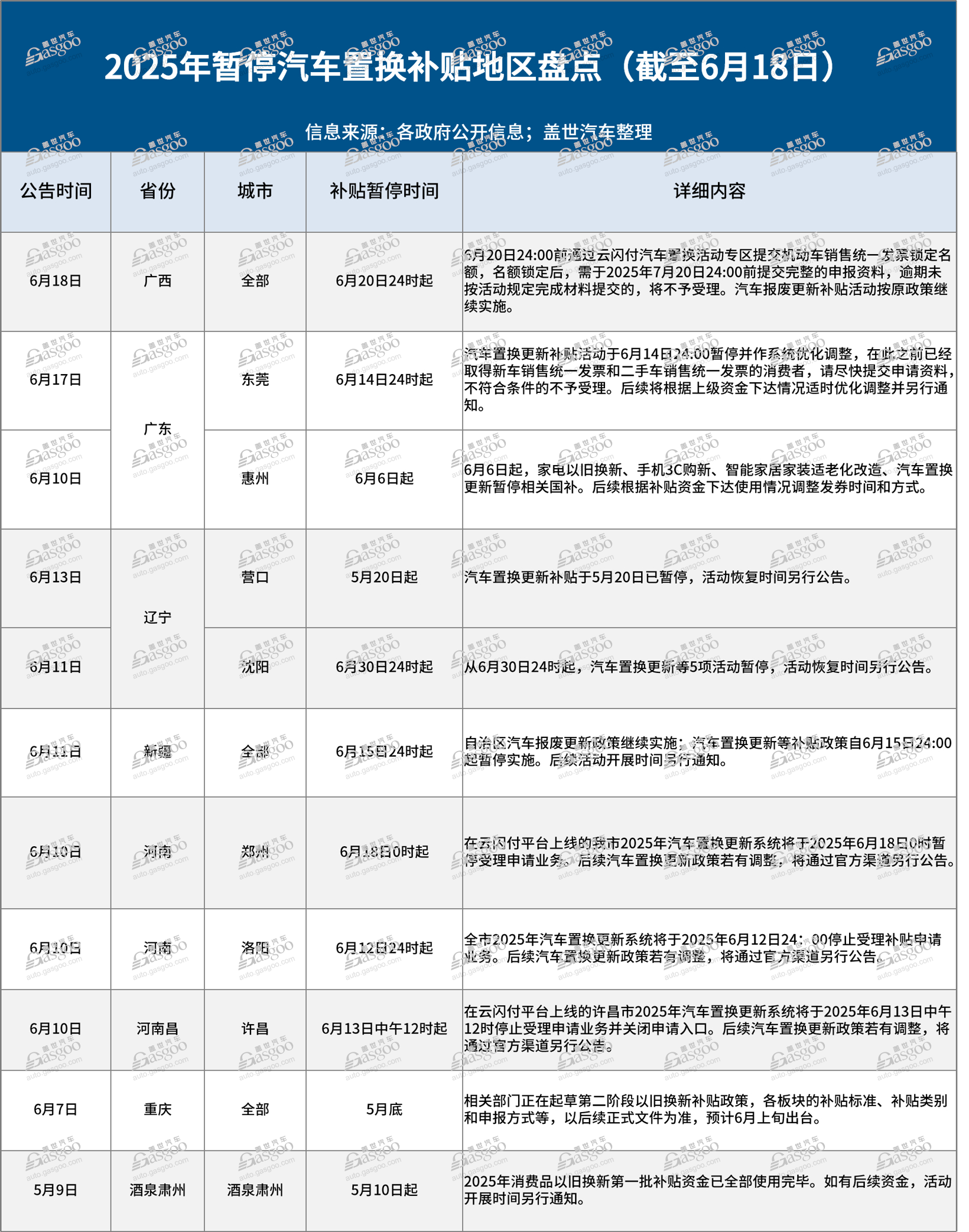 多地突按“暂停键”,汽车消费补贴遇“断档”危机?