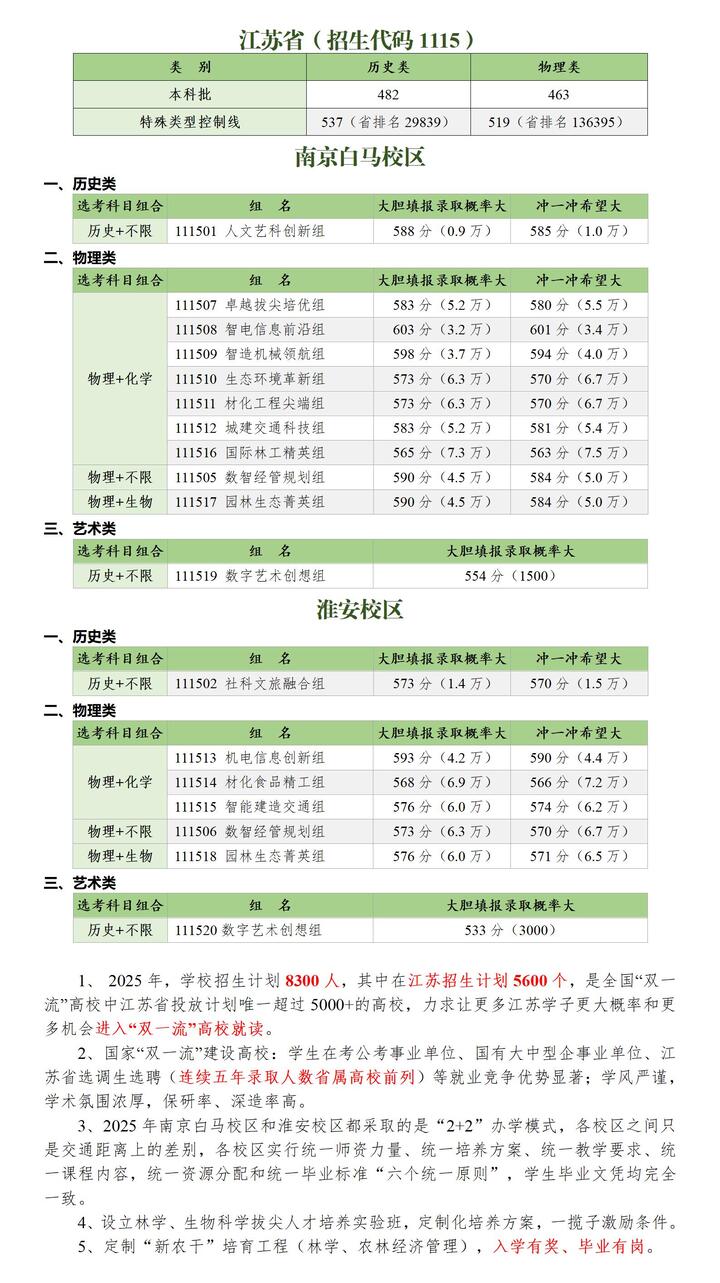 南京林业大学专业分数线_南京林业大学园林式校园体验_南京林业大学2025招生政策