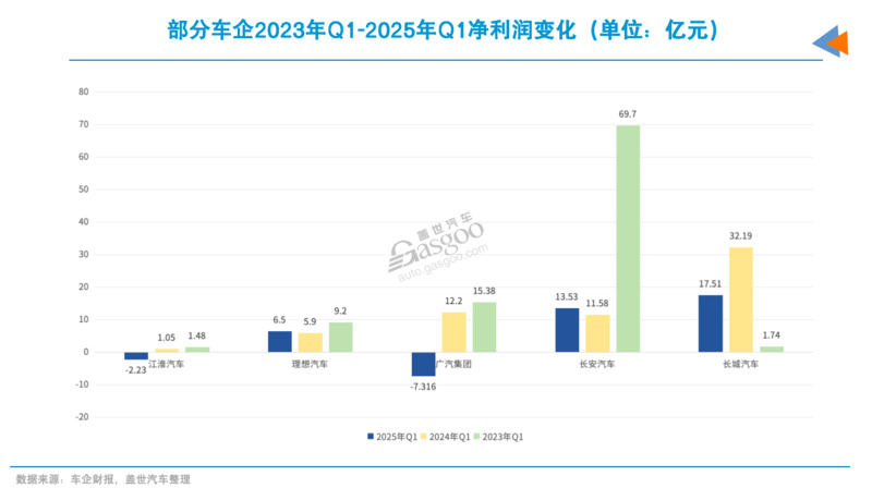 价格战结束的信号出现了?