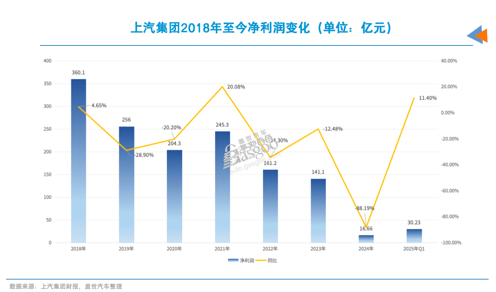 价格战结束的信号出现了？