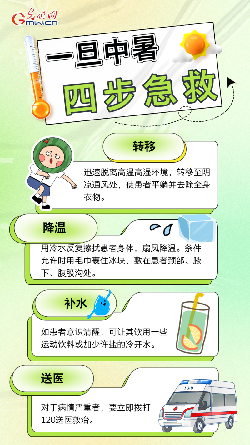 【海报】酷暑来袭,这份防暑指南请收好! 【海报】酷暑来袭,这份防暑指南请收好!
