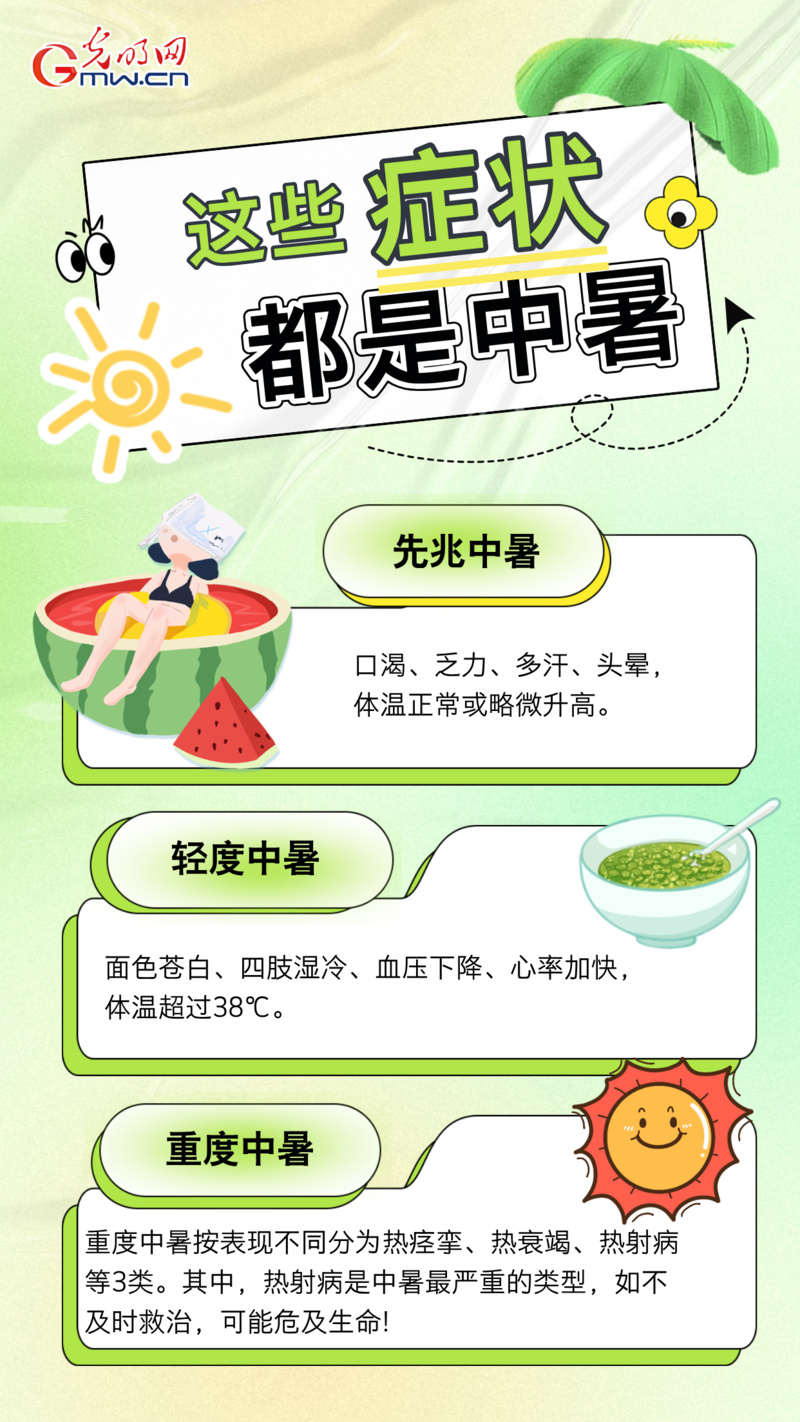【海报】酷暑来袭,这份防暑指南请收好! 【海报】酷暑来袭,这份防暑指南请收好!
