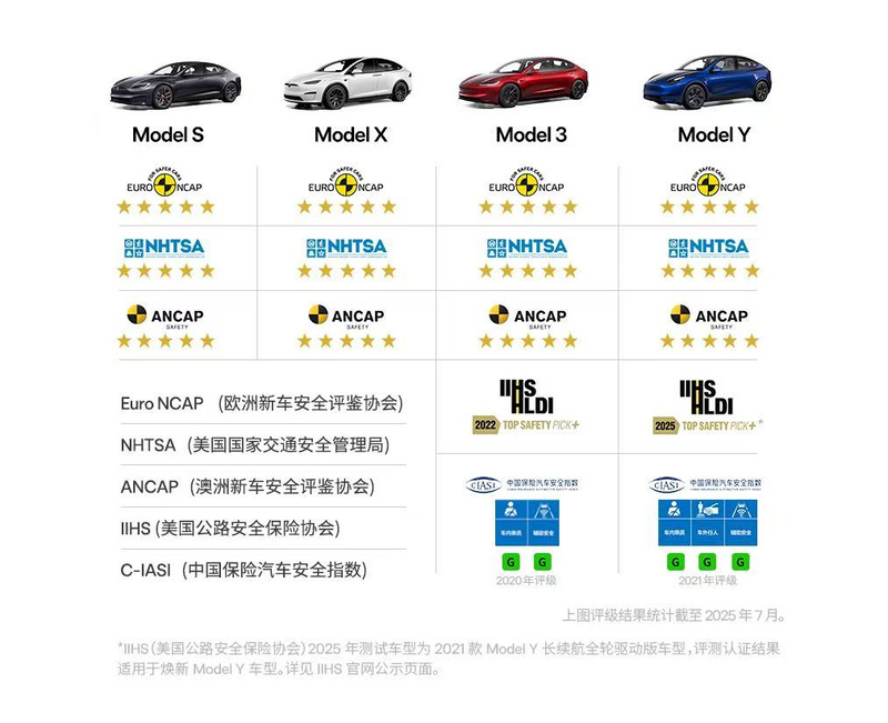 特斯拉全新大六座SUV Model Y L发布,售价33.9万元起