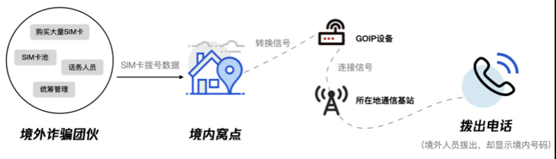 你家的“小黑盒”可能是诈骗工具,发现立即报警!