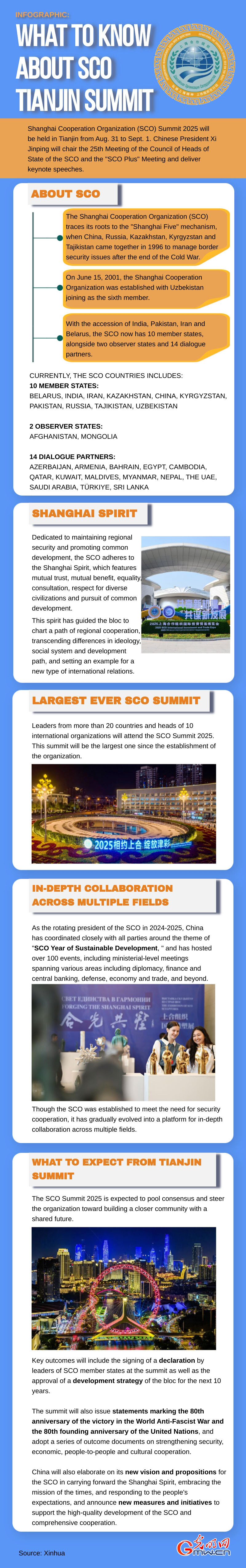 Infographic: What to know about SCO Tianjin Summit Infographic: What to know about SCO Tianjin Summit