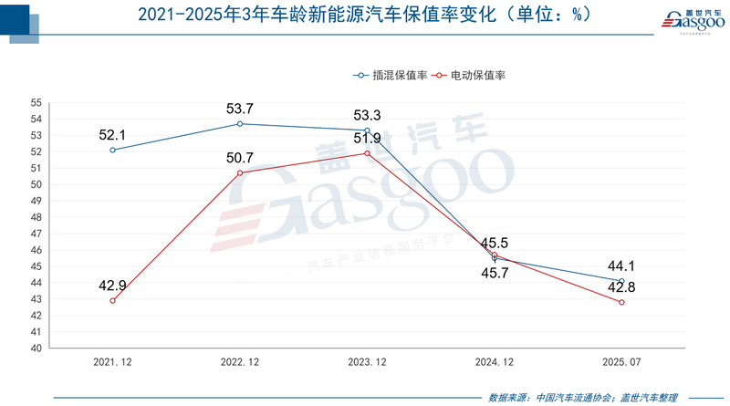 汽车是怎么越来越“快消品”化的?