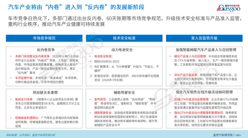 汽车行业利润率,还是没上去