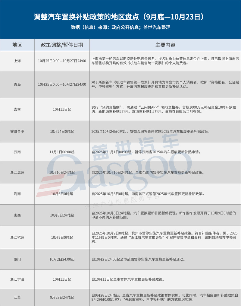 汽车行业利润率,还是没上去