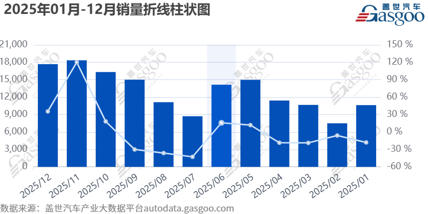 江淮“陣痛”難止？