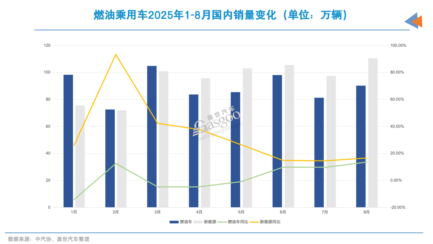 真正的“油车同权”时代，又近一步
