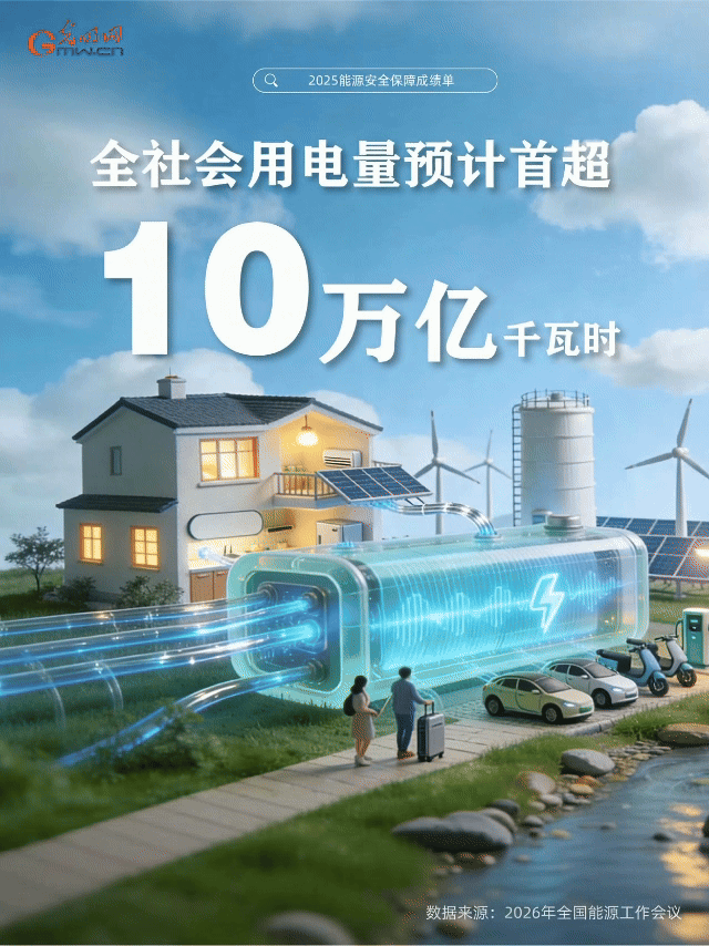 动态海报丨二〇二五，“能量”十足！