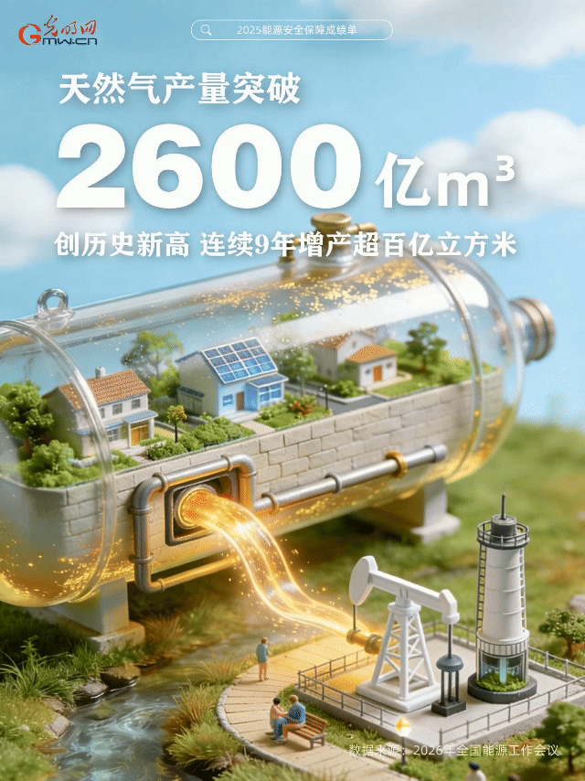 动态海报丨二〇二五，“能量”十足！