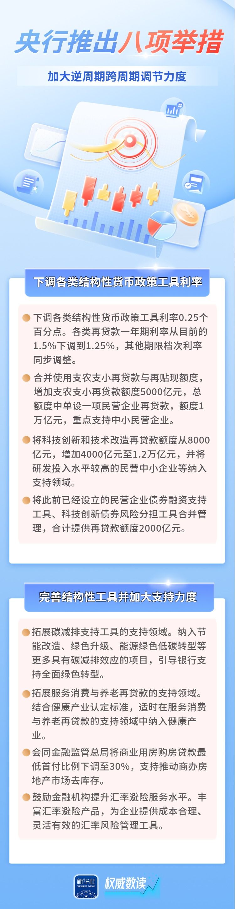 权威数读｜新年伊始，央行八项举措助力逆周期跨周期调节力度_中国江苏网