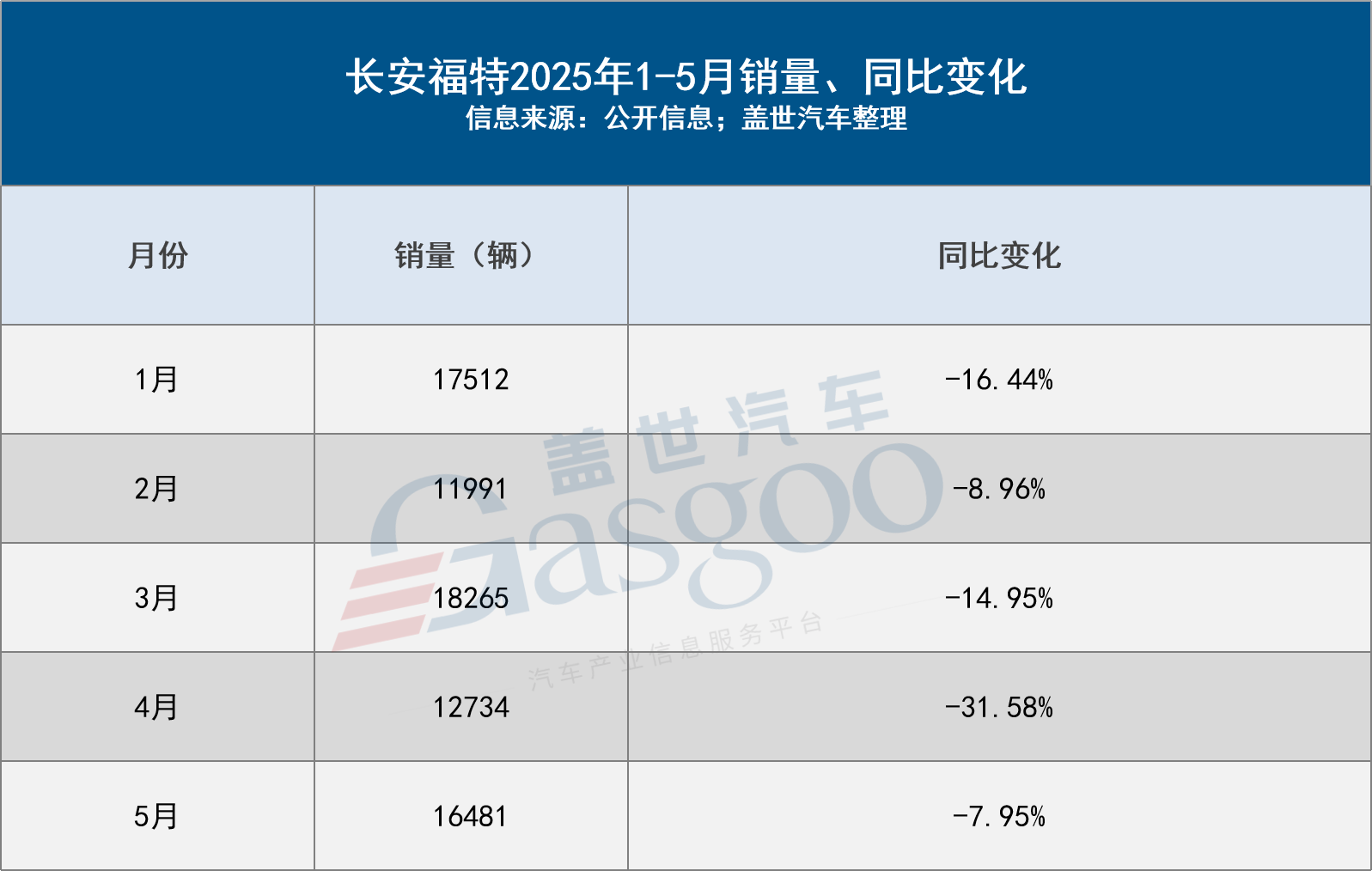 又一家合资“消失”在财报里