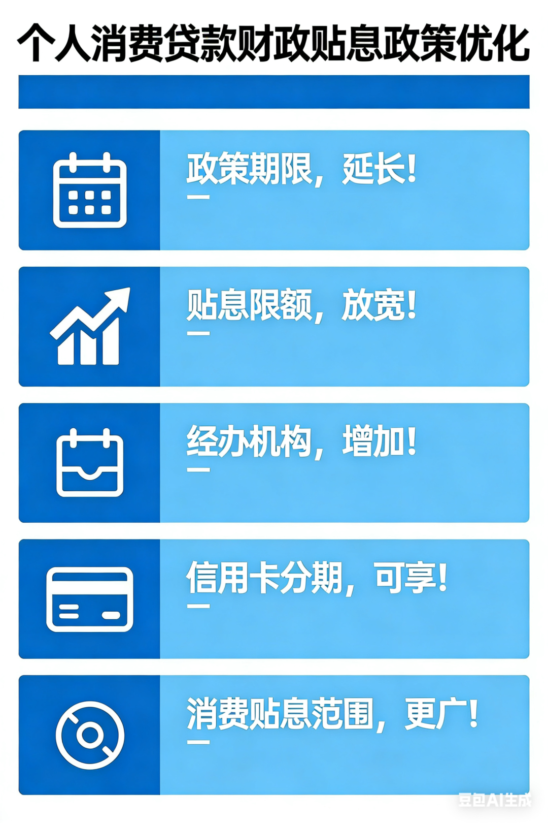 你的信用卡账单分期，国家要贴息啦