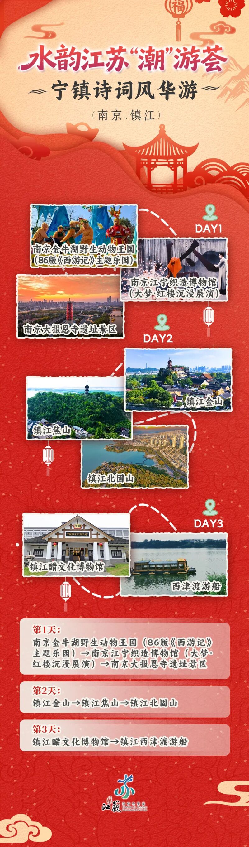 解锁新春“国潮”新玩法,“水韵江苏”推出“潮”游荟6大沉浸式旅行线路