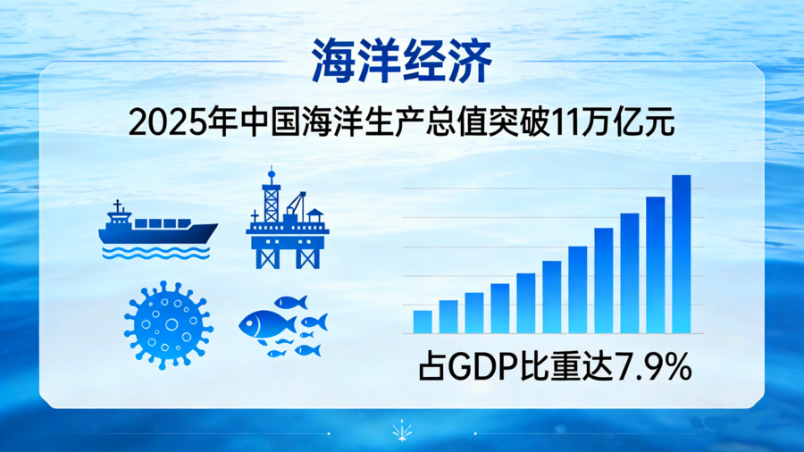 海洋经济配图设计_副本