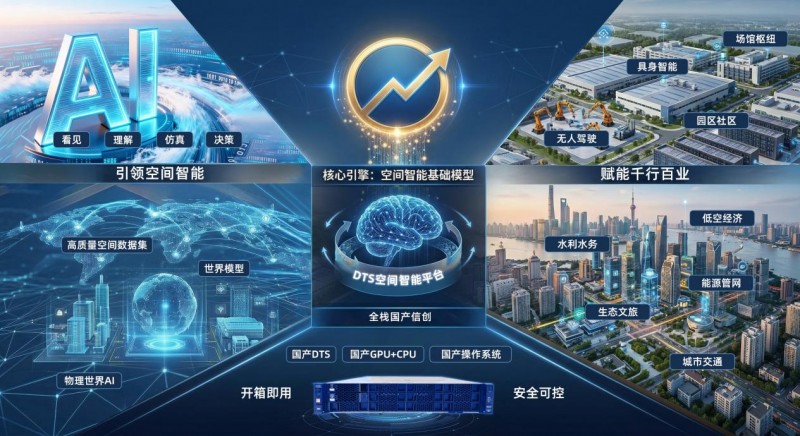 资本重磅加注！飞渡科技再获战略融资，引领空间智能赛道全新跃迁