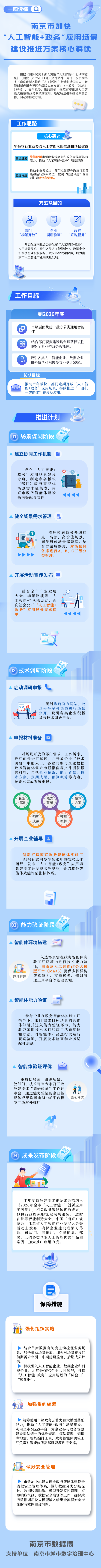“人工智能+政务”究竟怎么加？江苏首个城市级推进方案出炉