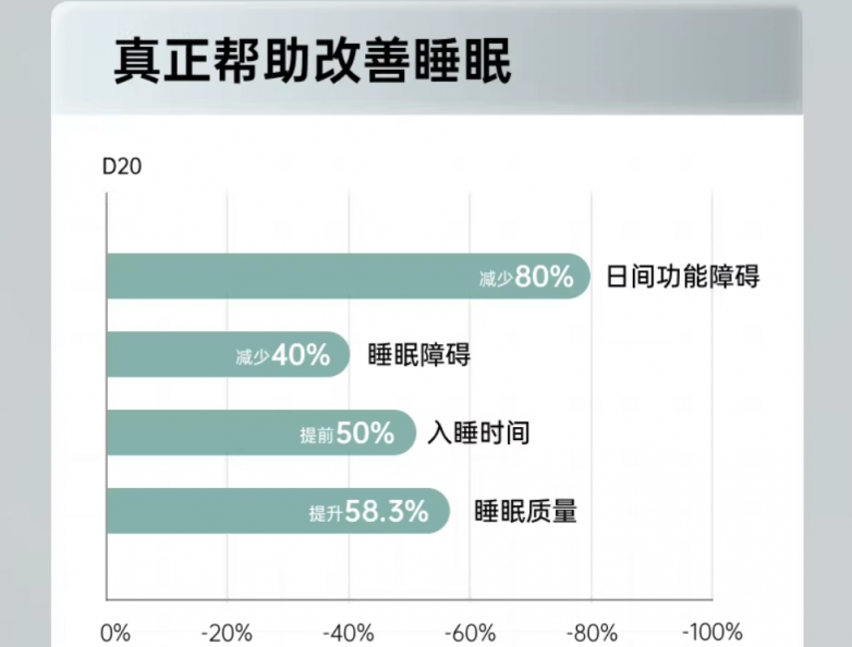 睡眠图.png
