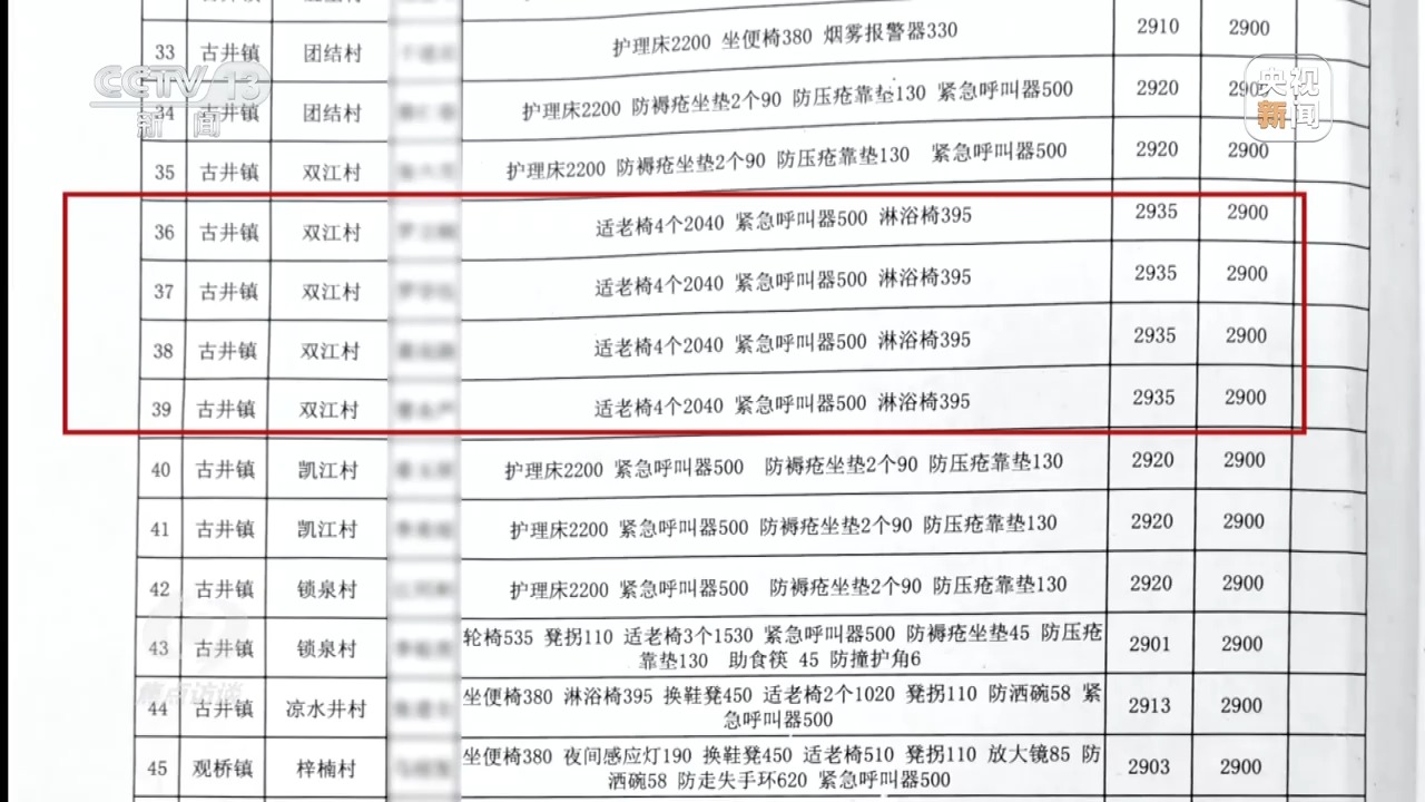 适老还是“啃”老？惠民适老化改造变“敛财工程”