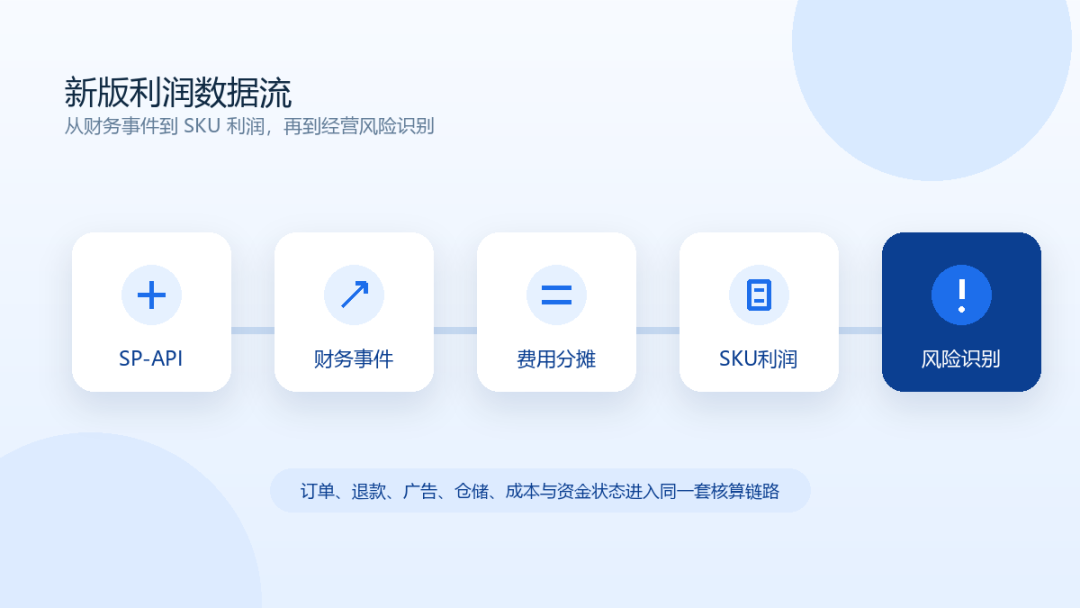 易仓ERP