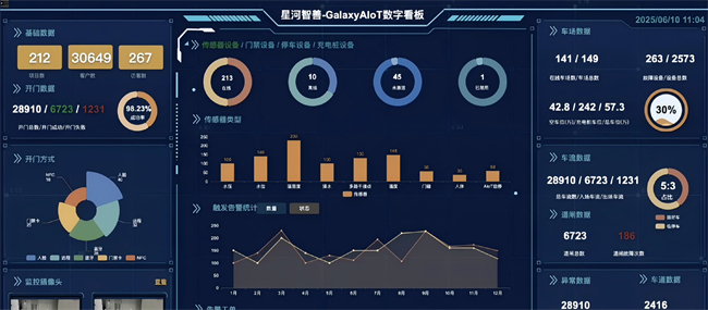 共建行业标尺，星河智善生活助力物业服务标准化建设