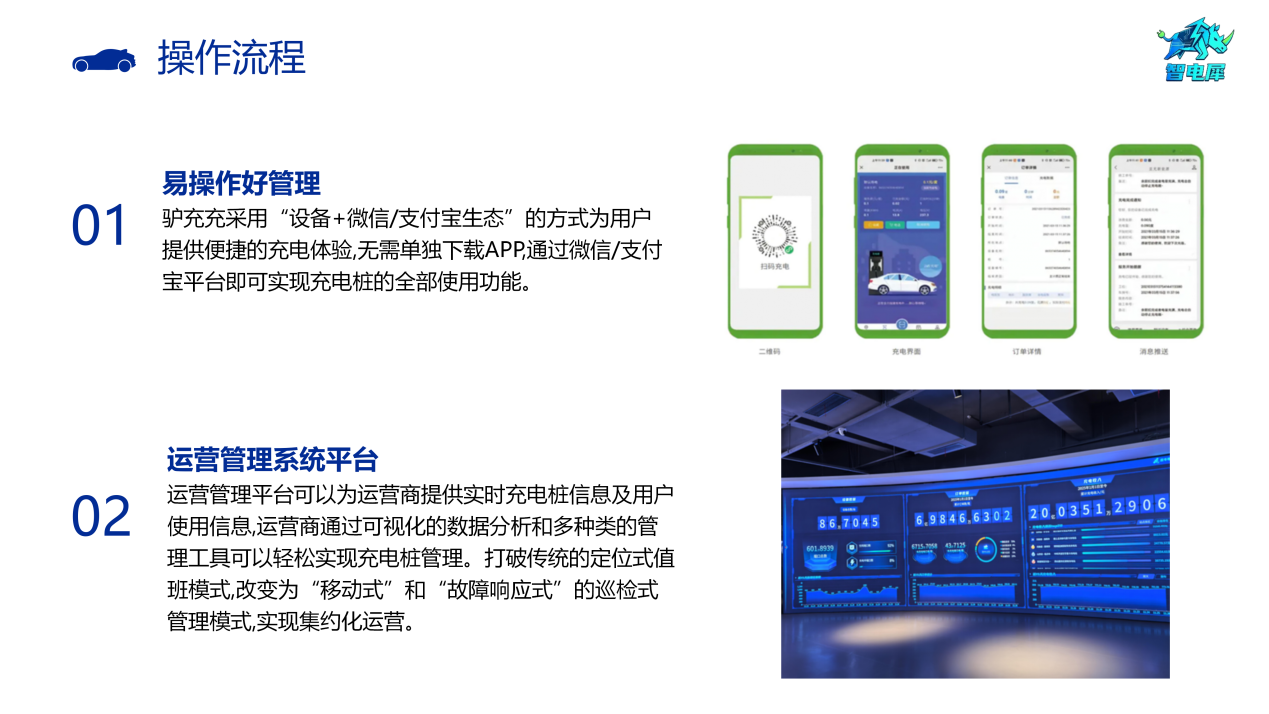 一篇文章带你走进中可智电犀新能源充电桩，他们到底是一家怎么样的公司